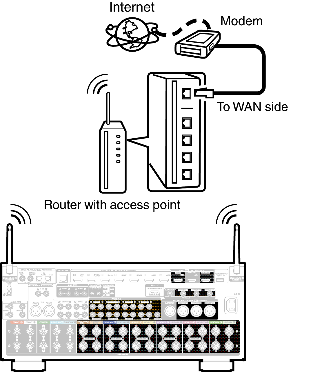 Conne Wireless A1HE2
